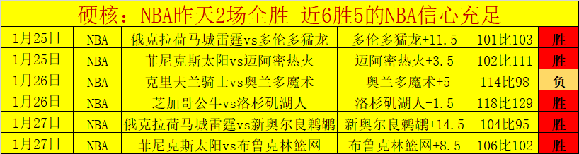 楊瀚森砍下,高分雙雙助,青岛,皇冠体育app下载,皇冠体育官网,澳门皇冠体育,bet皇冠体育在线