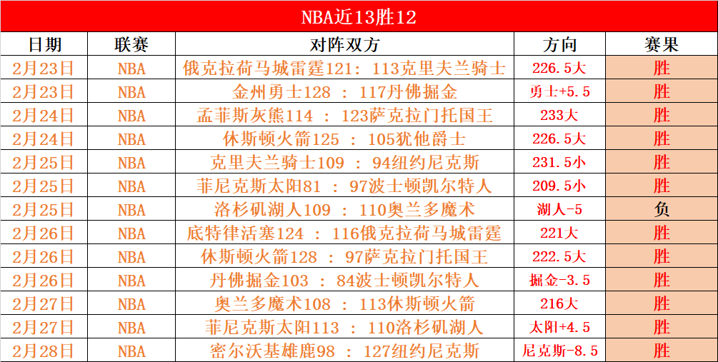 约基奇后场,神技再现,超远三分压,皇冠体育app下载,皇冠体育官网,澳门皇冠体育,bet皇冠体育在线