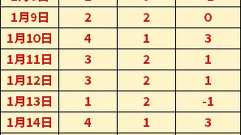 2025光影录：体坛故事，精彩纷呈不停歇